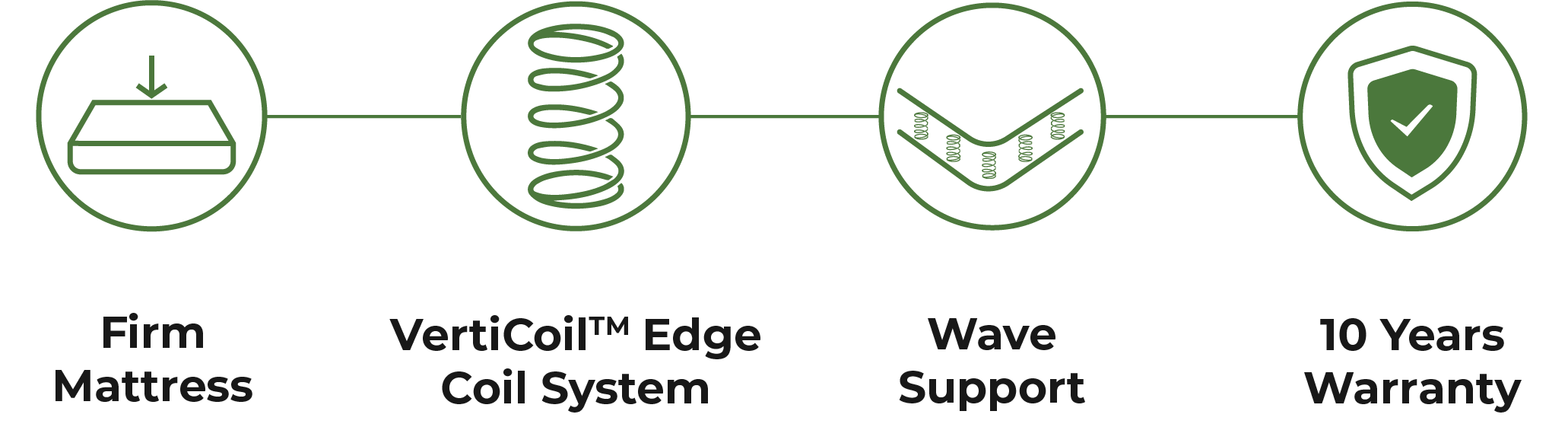Beech Page_ Features_New